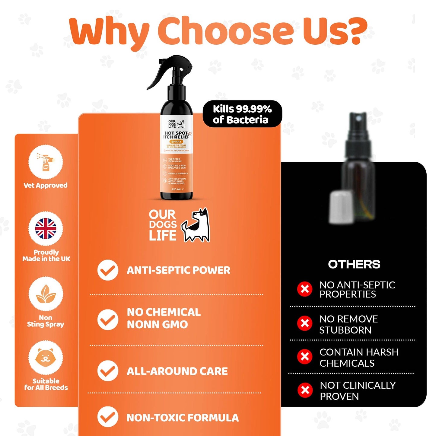 OurPetsLife - Itch Spray for Dogs