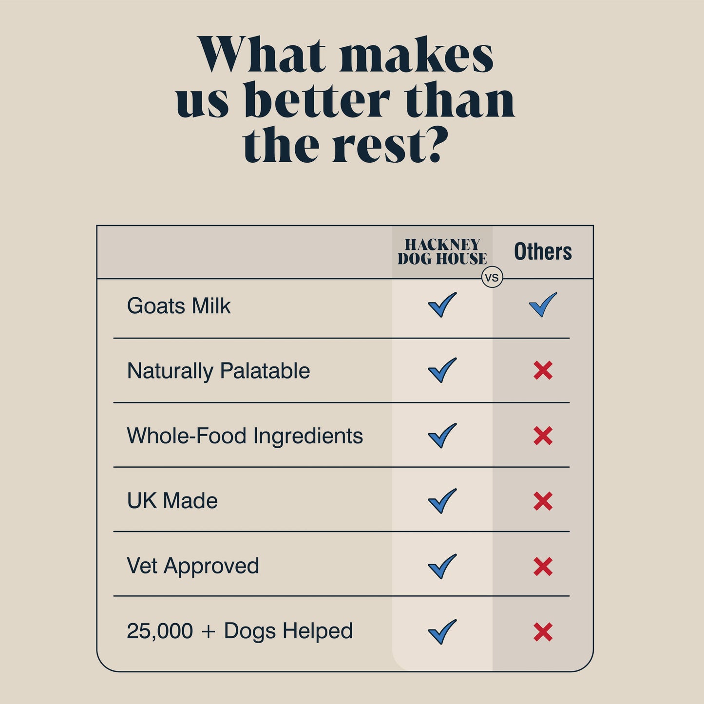 Goats Milk Powder for Dogs | *On offer end of august expiry*