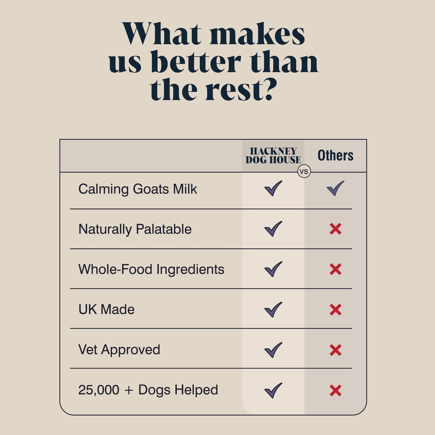 Hackney Dog House - Calming Goats Milk Powder for Dogs | Makes Twelve Pints